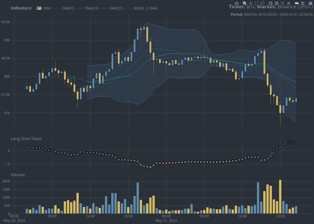 cryptocurrency charts in R