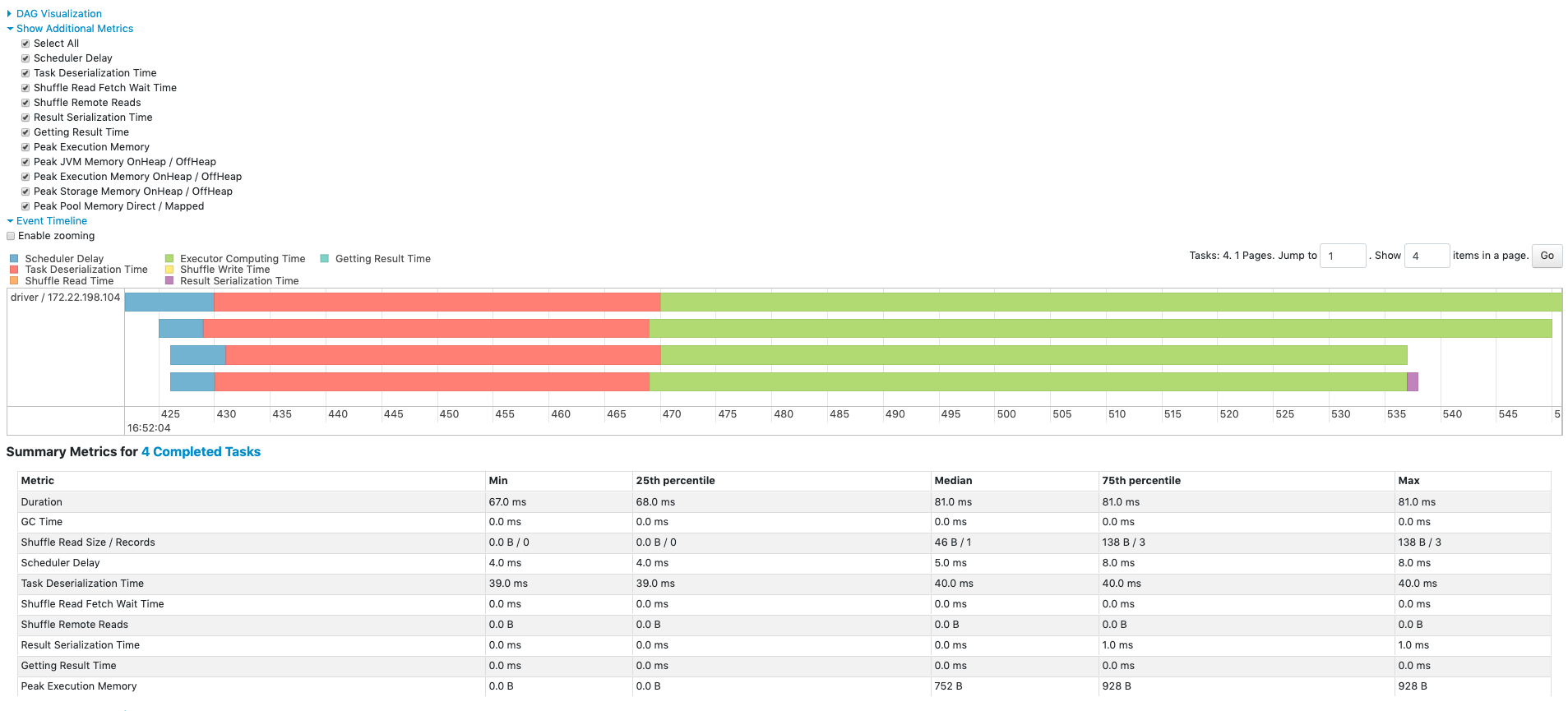 Stages metrics