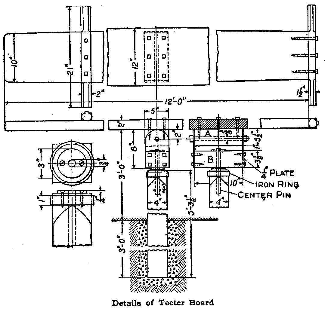 Details of Teeter Board