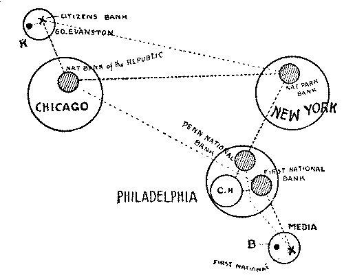 The route of a cheque.