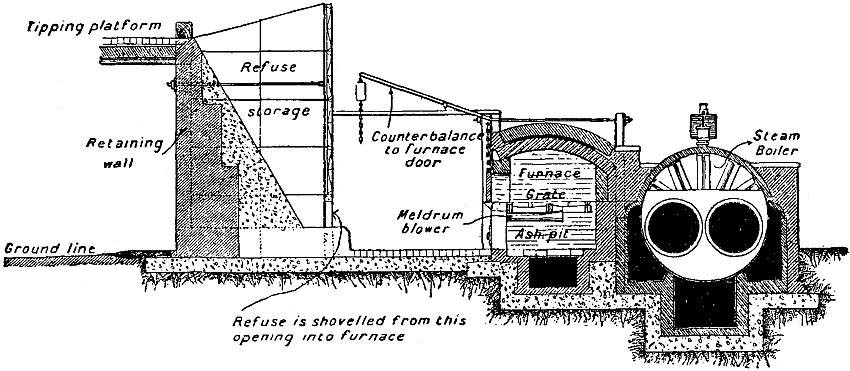 Meldrum's Destructor at Darwen