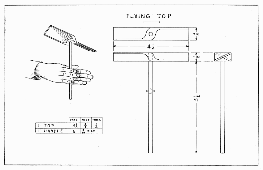 Plate 3