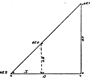 Fig. 27