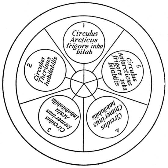 Illustration: The five circles