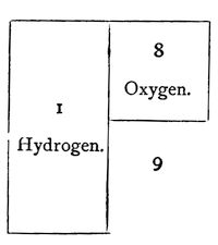 Image showing the 2:1 ratio of hydrogen to oxygen