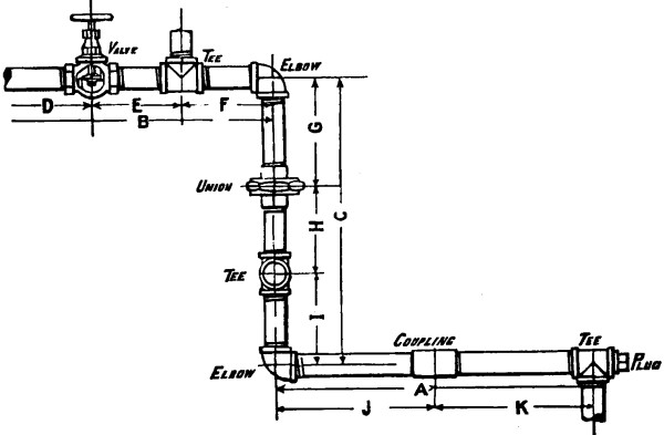 pipe sytem measurements