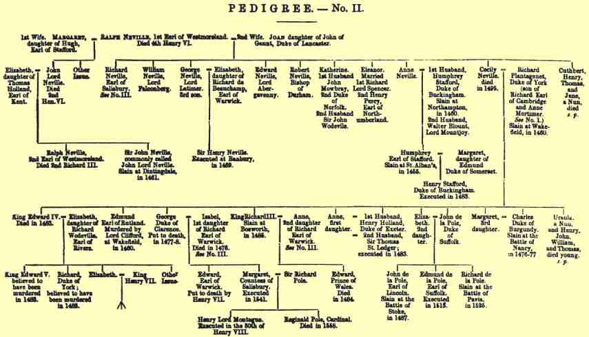 Pedigree No. 2: Ralph Neville, 1st Earl of Westmoreland