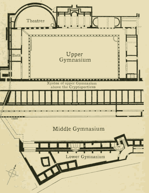 Plan of gymnasia at Pergamun.