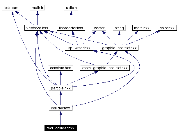 Include dependency graph